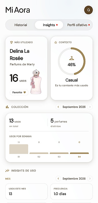 Statistiques d’utilisation dans Aora